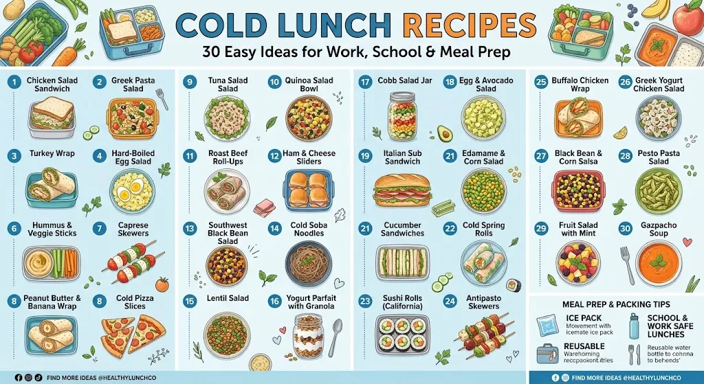 Cold Lunch Recipes: 30 Easy Ideas for Work, School & Meal Prep